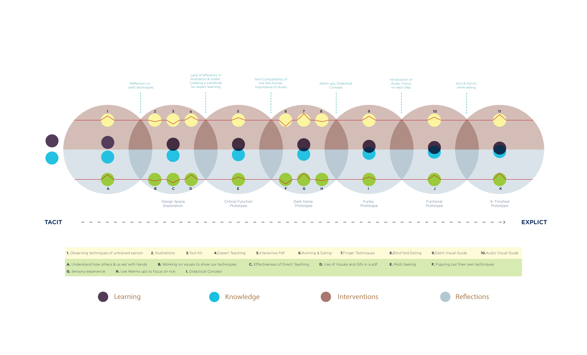 Diagram-1